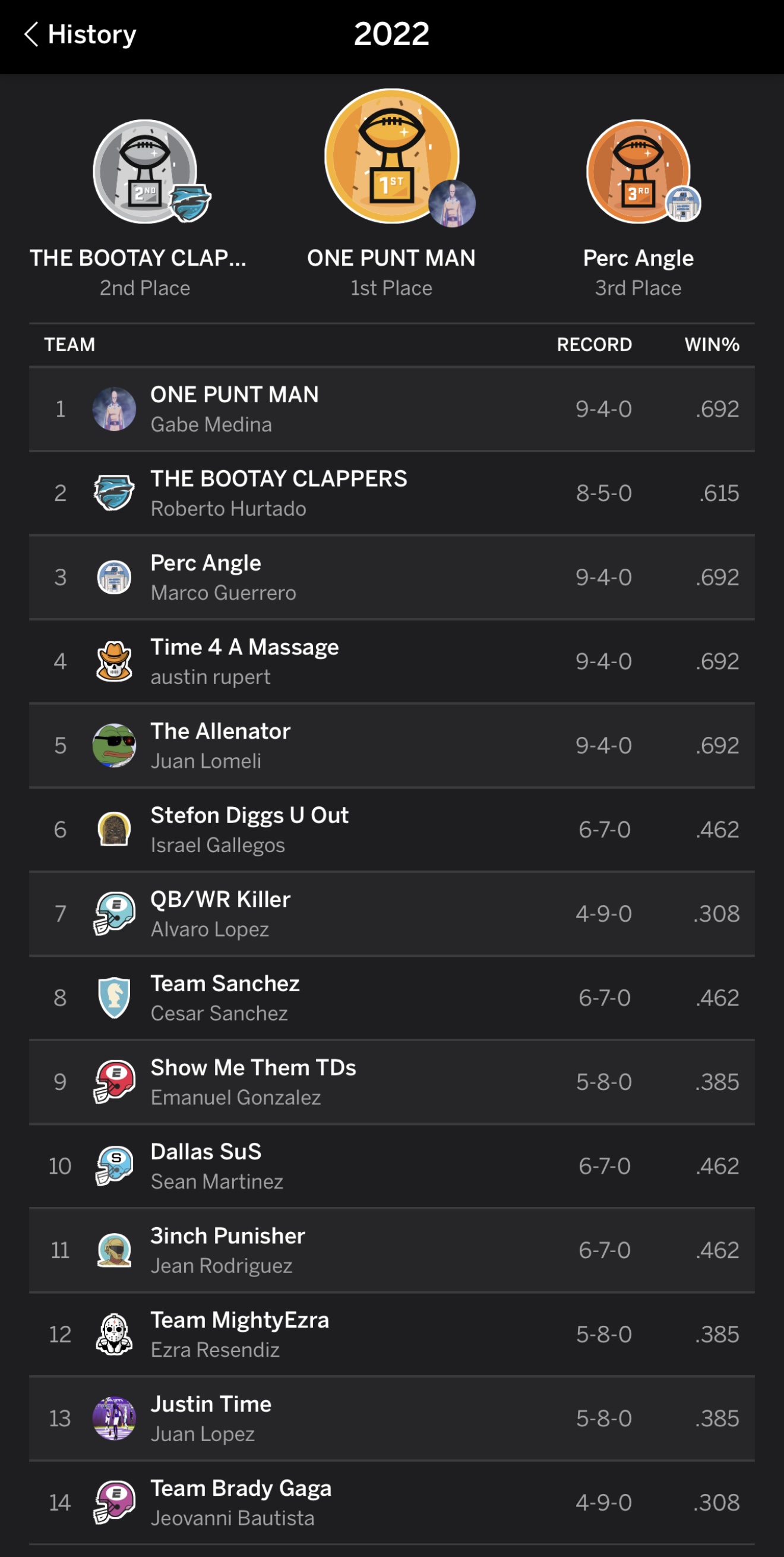 2022 Final Standings