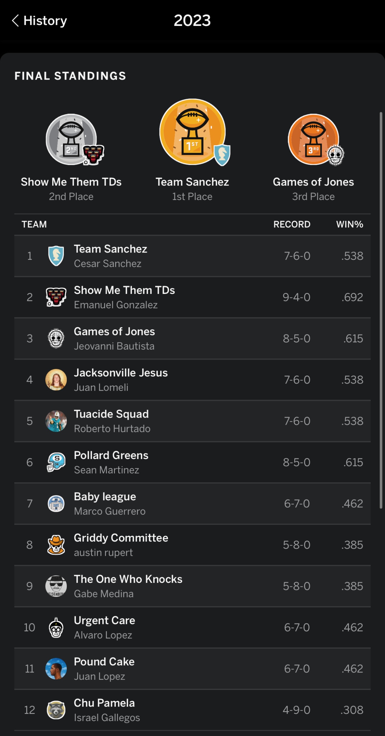 2023 Final Standings