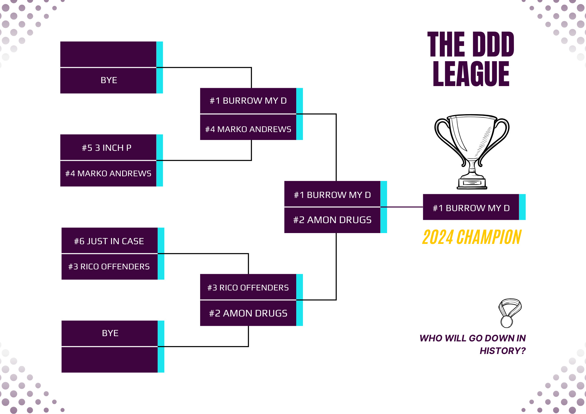 2024 Playoff Bracket