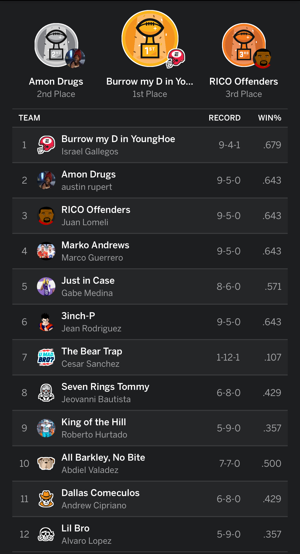 2024 Final Standings